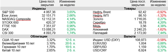 В фокусе внимания рынков — данные по инфляции в США